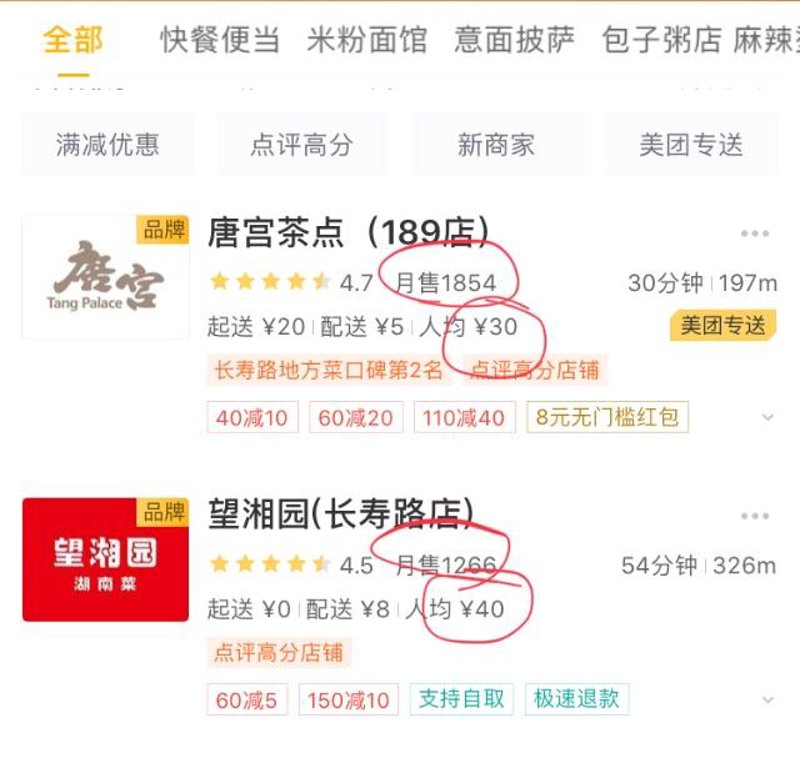 外卖店铺托管如何助力经营破局?