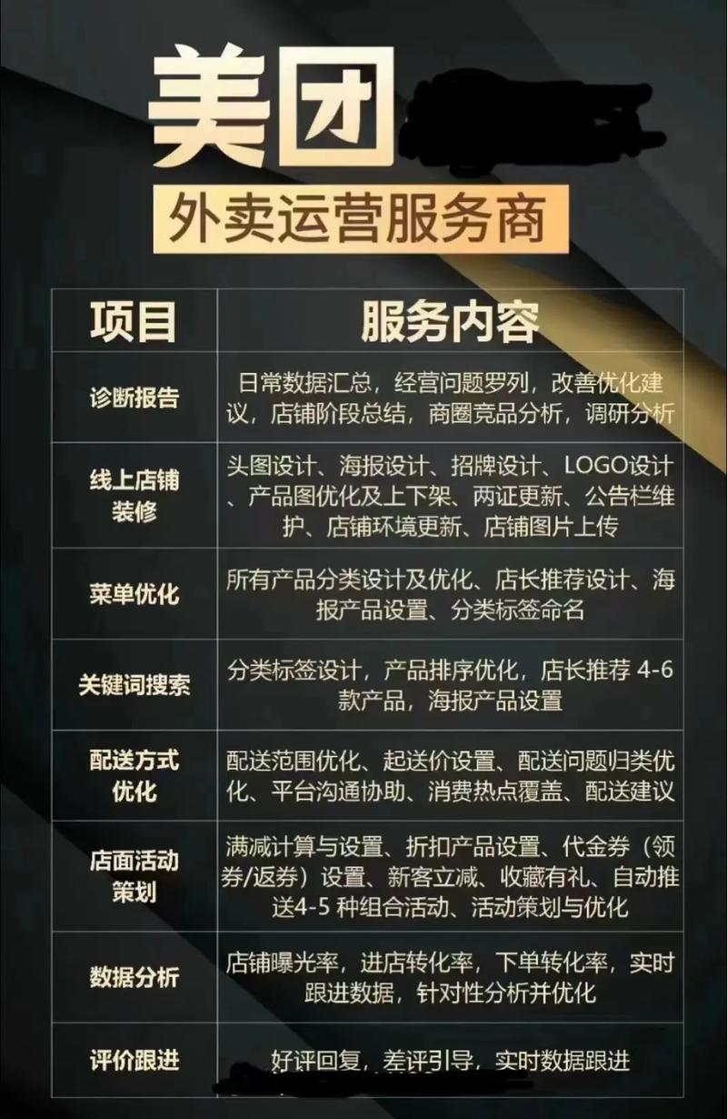 郑州外卖代运营:餐饮业的新风向标
