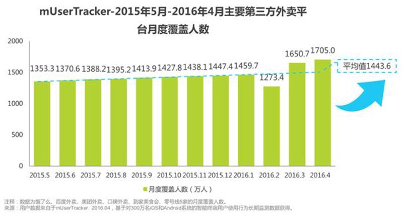 餐饮界的新风向标:美团外卖代运营引领潮流