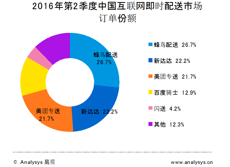 外卖店铺托管：新兴餐饮管理方式